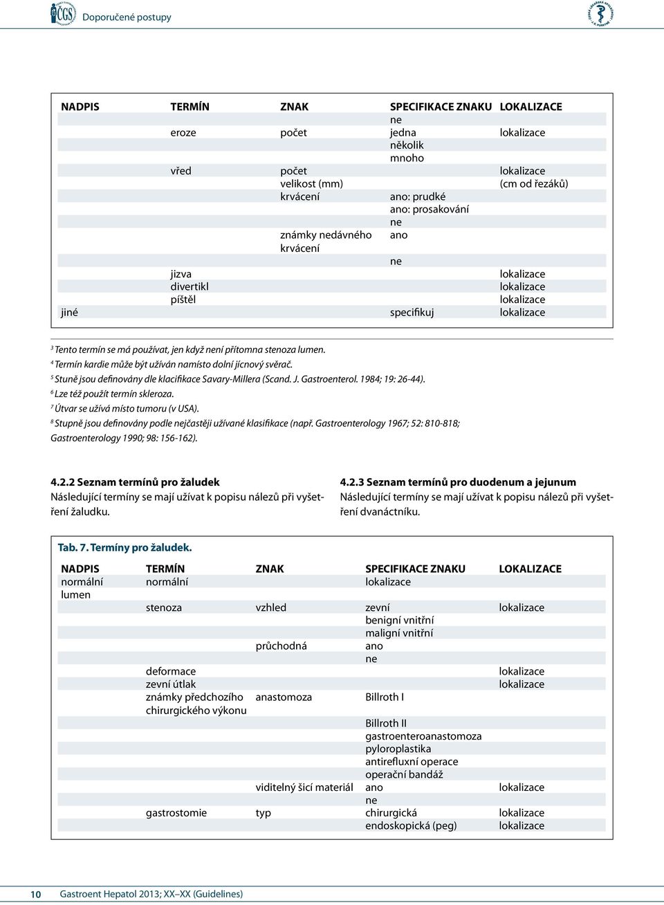 7 Útvar se užívá místo tumoru (v USA). 8 Stupně jsou definovány podle jčastěji užívané klasifikace (např. Gastroenterology 1967; 52: