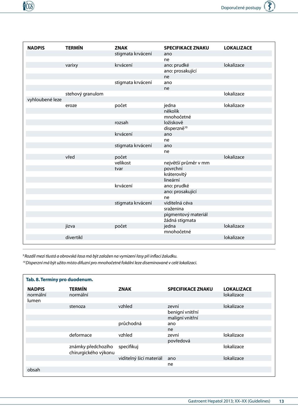 na vymizení řasy při inflaci žaludku. 10 Disperzní má být užito místo difuzní pro fokální leze diseminované v celé lokalizaci. Tab. 8. Termíny pro duodenum.