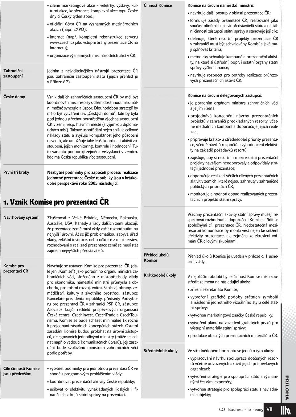 cz jako vstupní brány prezentace ČR na internetu); organizace významných mezinárodních akcí v ČR.