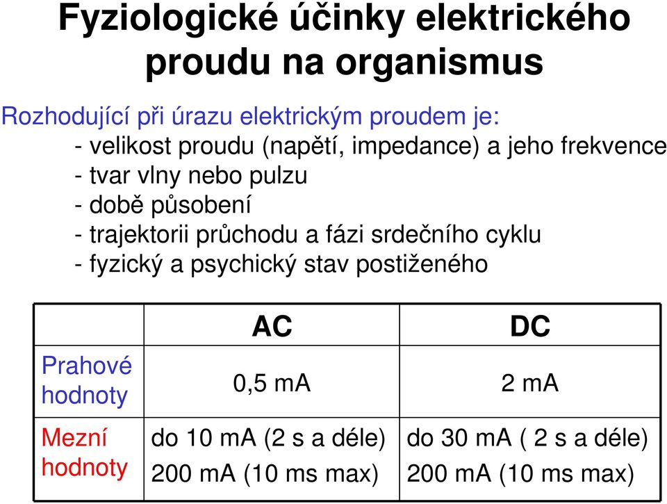 velikostproudu(napětí,impedance)ajehofrekvence tvarvlnynebopulzu doběpůsobení