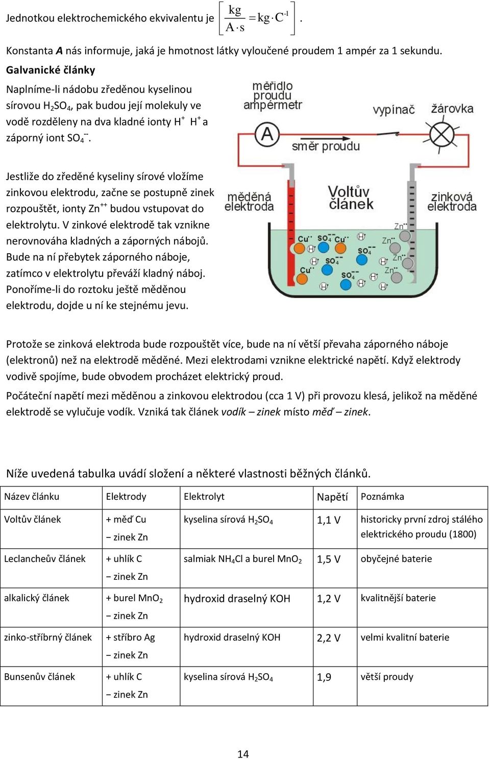 Jestliže do zředěné kyseliny sírové vložíme zinkovou elektrodu, začne se postupně zinek rozpouštět, ionty Zn ++ budou vstupovat do elektrolytu.