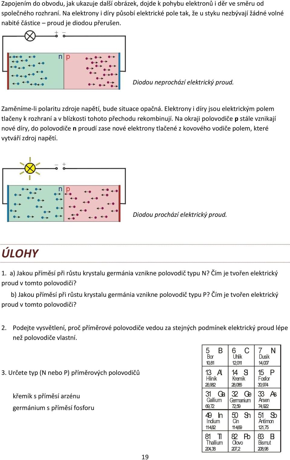 Zaměníme-li polaritu zdroje napětí, bude situace opačná. Elektrony i díry jsou elektrickým polem tlačeny k rozhraní a v blízkosti tohoto přechodu rekombinují.