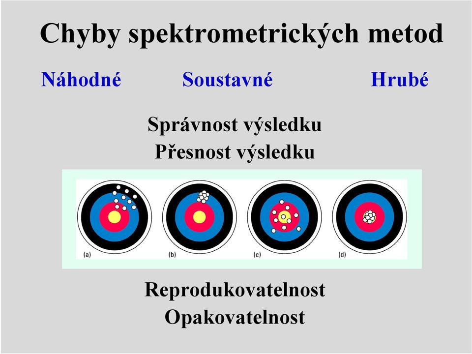 Správnost výsledku Přesnost