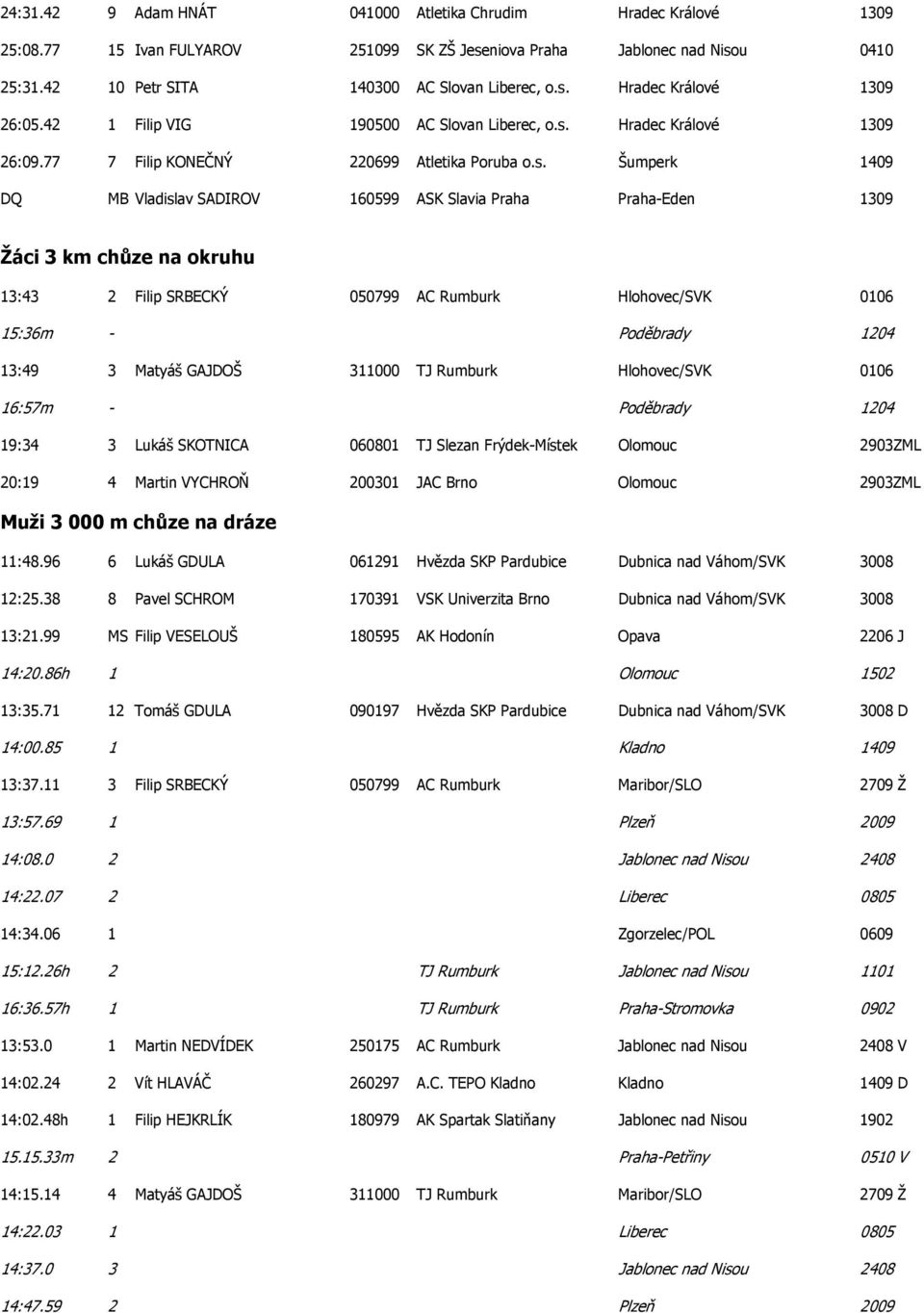 Hradec Králové 1309 26:09.77 7 Filip KONEČNÝ 220699 Atletika Poruba o.s.