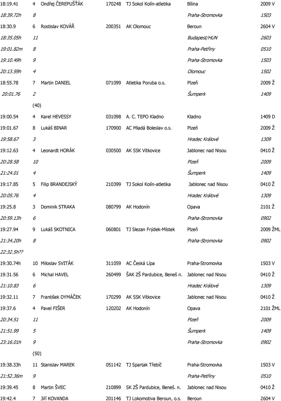 76 2 Šumperk 1409 (40) 19:00.54 4 Karel HEVESSY 031098 A. C. TEPO Kladno Kladno 1409 D 19:01.67 8 Lukáš BINAR 170900 AC Mladá Boleslav o.s. Plzeň 2009 Ž 19:58.67 3 Hradec Králové 1309 19:12.