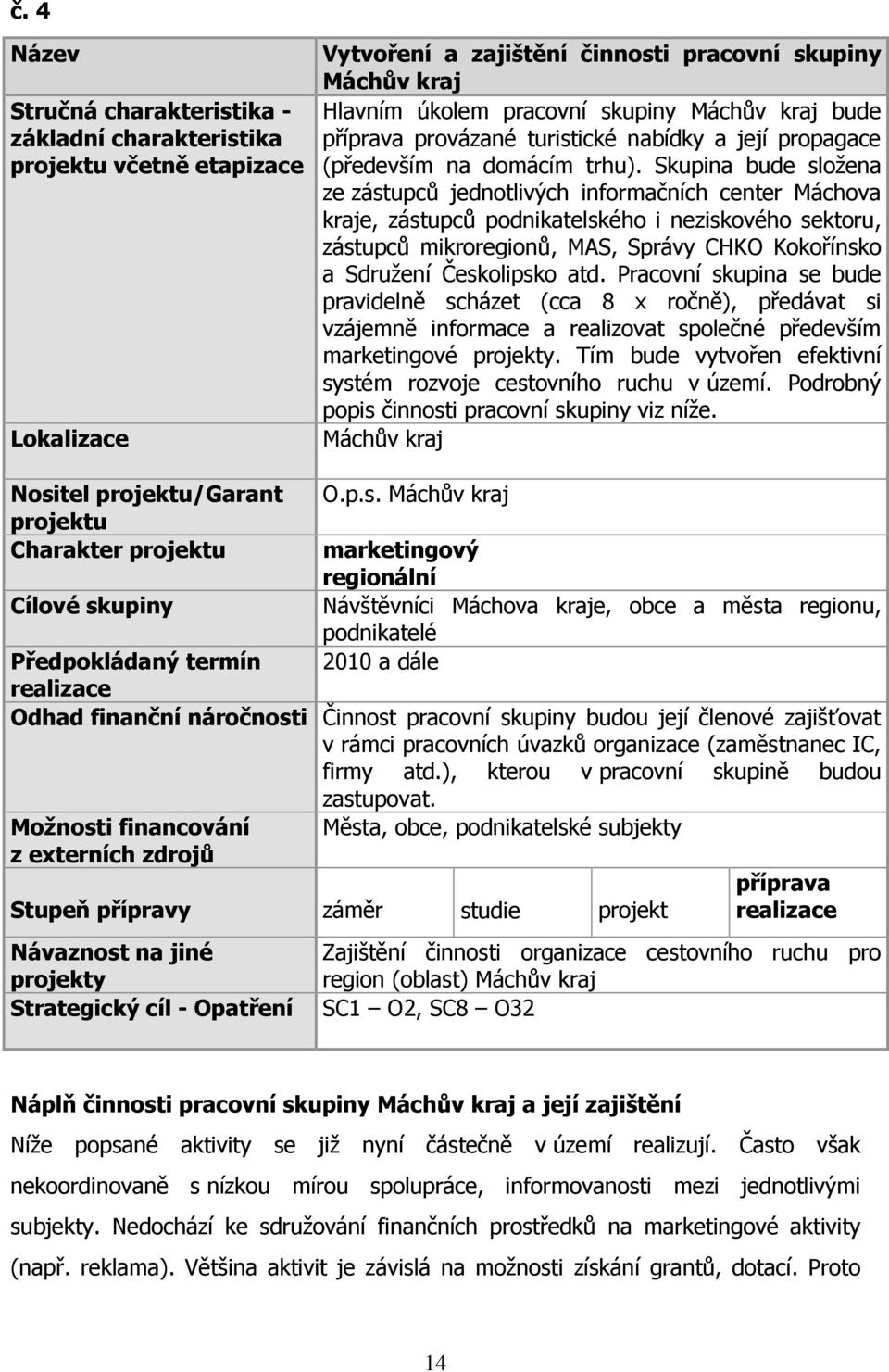 Českolipsko atd. Pracovní skupina se bude pravidelně scházet (cca 8 x ročně), předávat si vzájemně informace a realizovat společné především marketingové.