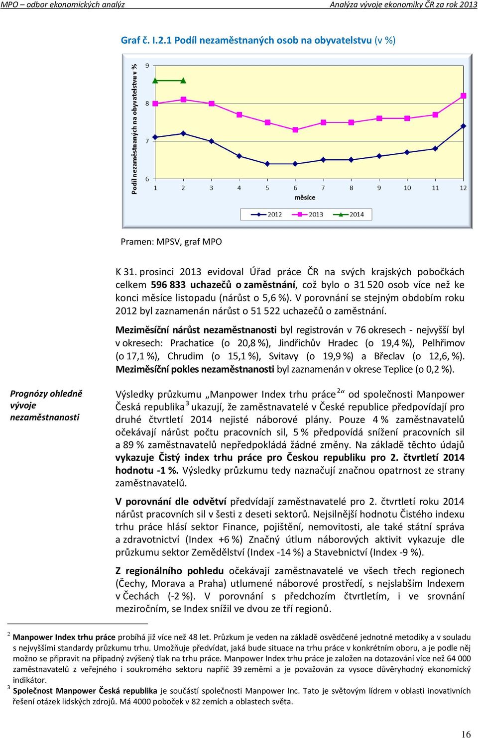 V porovnání se stejným obdobím roku 2012 byl zaznamenán nárůst o 51 522 uchazečů o zaměstnání.