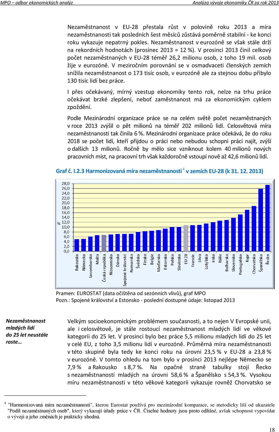 osob žije v eurozóně. V meziročním porovnání se v osmadvaceti členských zemích snížila nezaměstnanost o 173 tisíc osob, v eurozóně ale za stejnou dobu přibylo 130 tisíc lidí bez práce.