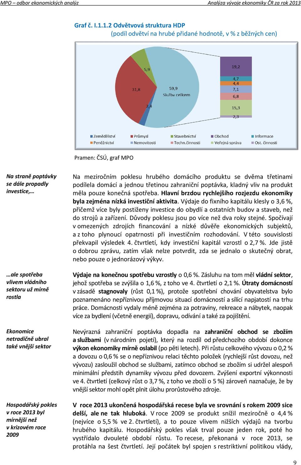 mírně rostla Ekonomice netradičně ubral také vnější sektor Hospodářský pokles v roce 2013 byl mírnější než v krizovém roce 2009 Na meziročním poklesu hrubého domácího produktu se dvěma třetinami