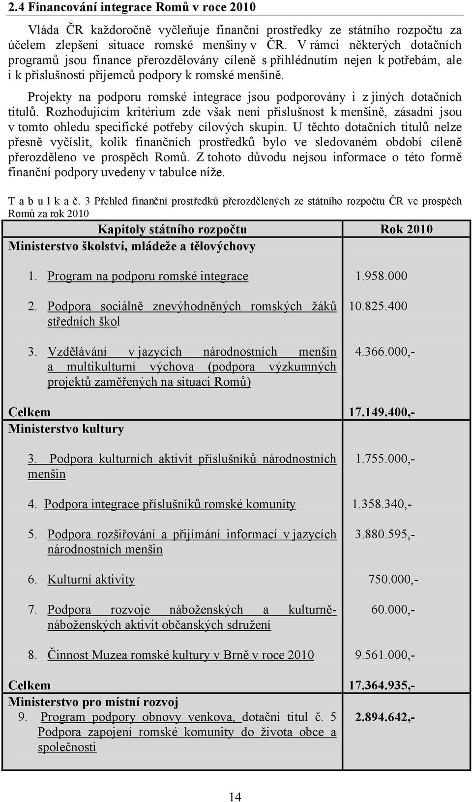 Projekty na podporu romské integrace jsou podporovány i z jiných dotačních titulů.