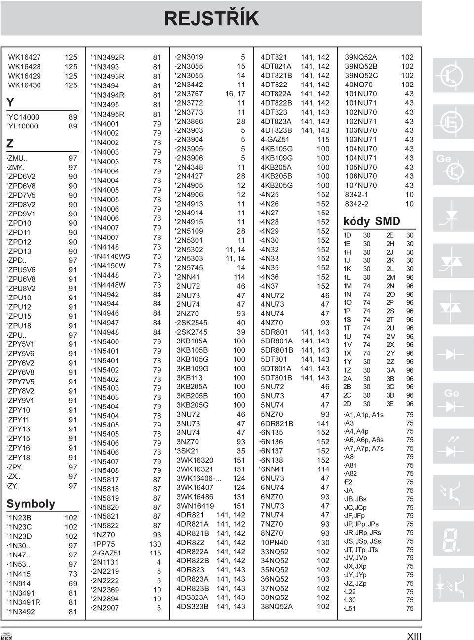 . 97 'ZPY5V1 91 'ZPY5V6 91 'ZPY6V2 91 'ZPY6V8 91 'ZPY7V5 91 'ZPY8V2 91 'ZPY9V1 91 'ZPY10 91 'ZPY11 91 'ZPY13 91 'ZPY15 91 'ZPY16 91 'ZPY18 91 ZPY.. 97 ZX.. 97 ZY.