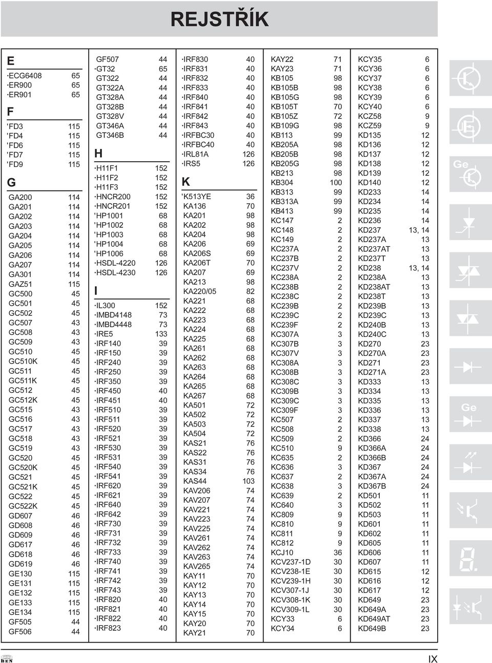 GD607 46 GD608 46 GD609 46 GD617 46 GD618 46 GD619 46 GE130 115 GE131 115 GE132 115 GE133 115 GE134 115 GF505 44 GF506 44 GF507 44 GT32 65 GT322 44 GT322A 44 GT328A 44 GT328 44 GT328V 44 GT346A 44