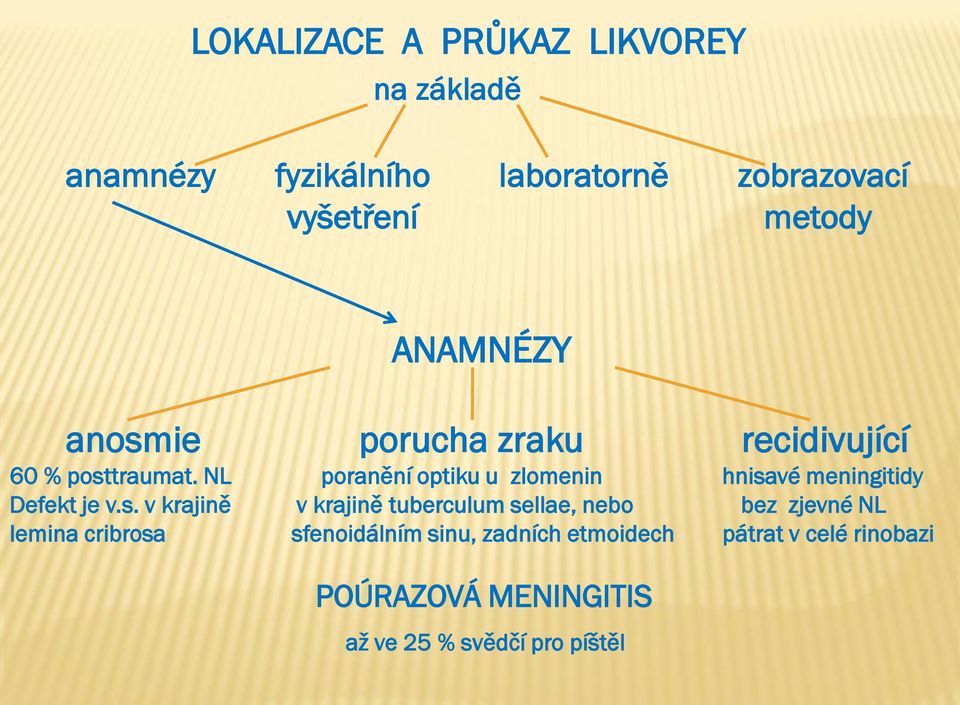 NL poranění optiku u zlomenin hnisa
