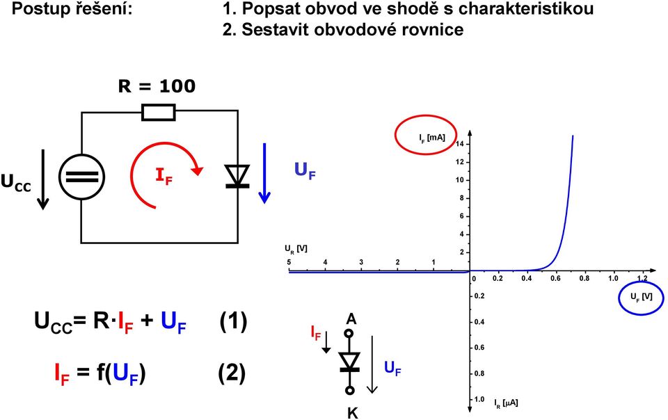 Sestavit obvodové rovnice R = 1 [m] 14 CC 12 1