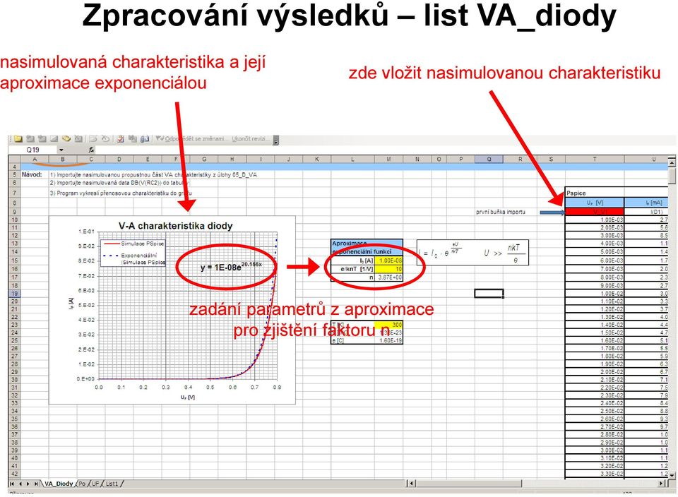 exponenciálou zde vložit nasimulovanou