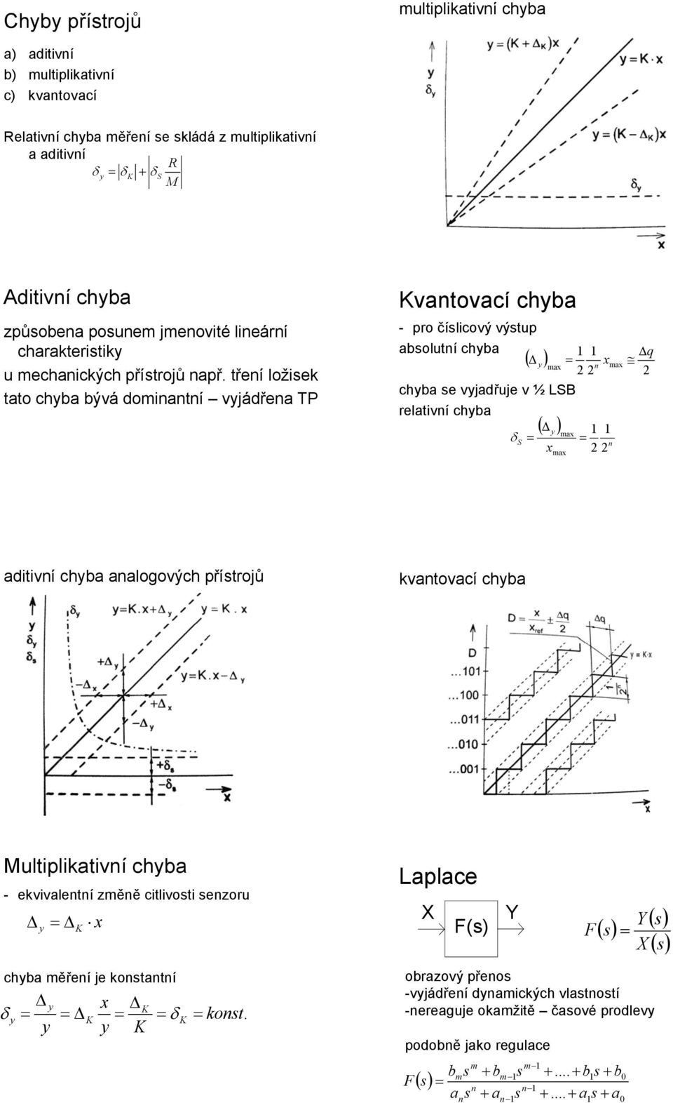 tření ložisek tato chyba bývá dominantní vyjádřena TP Kvantovací chyba - pro číslicový výstup absolutní chyba 1 1 ( y ) = x max n chyba se vyjadřuje v ½ LSB relativní chyba ( y ) max 1 1 δ S = = n x