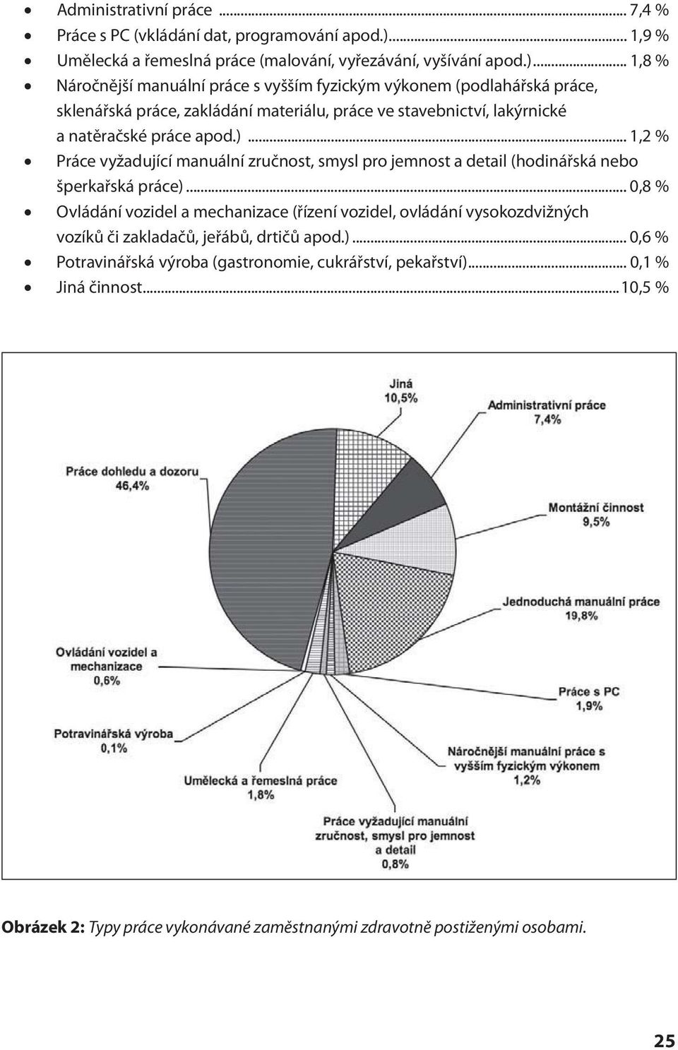 .. 1,8 % Náročnější manuální práce s vyšším fyzickým výkonem (podlahářská práce, sklenářská práce, zakládání materiálu, práce ve stavebnictví, lakýrnické a natěračské práce apod.).