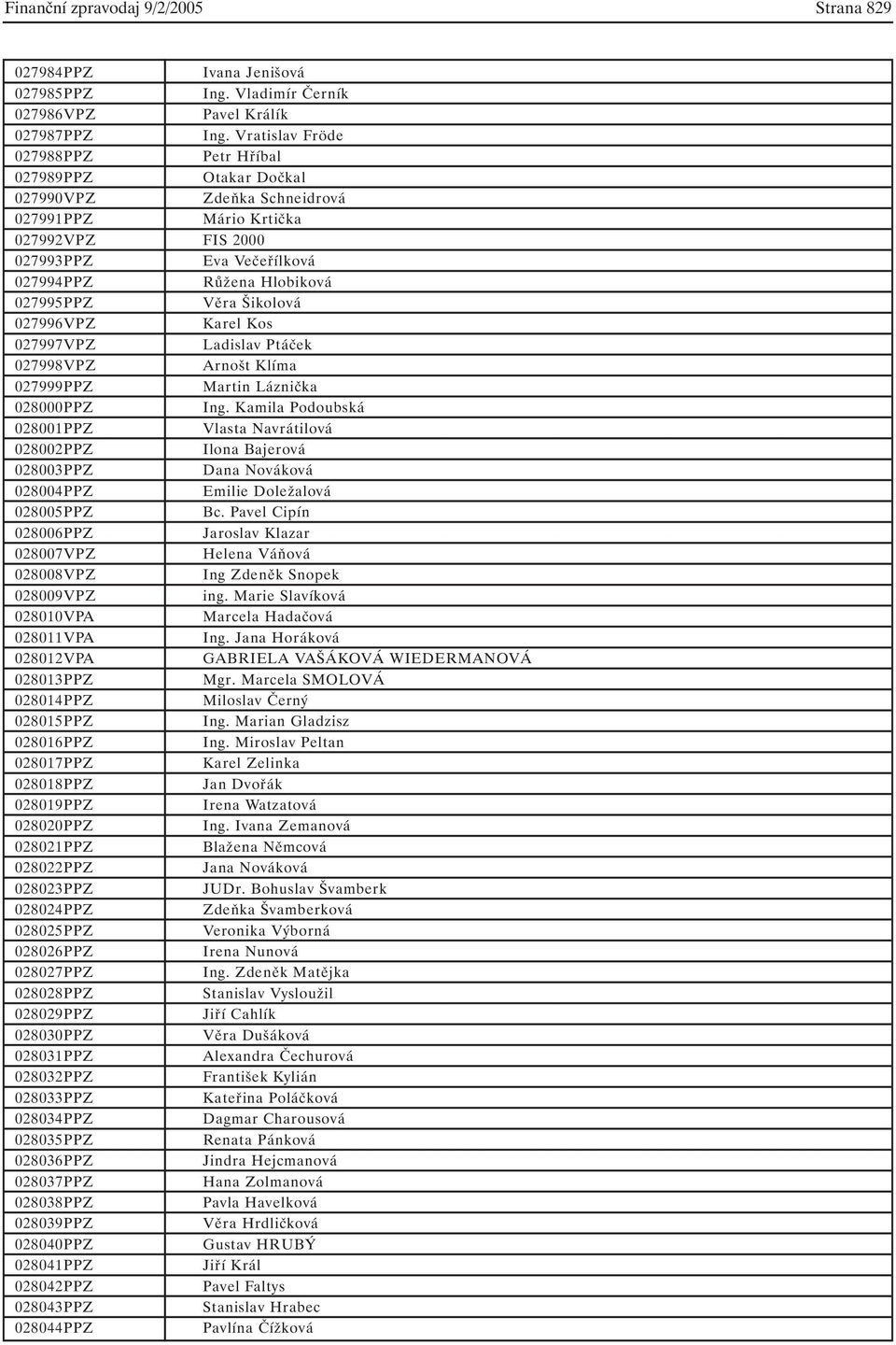 Věra Šikolová 027996VPZ Karel Kos 027997VPZ Ladislav Ptáček 027998VPZ Arnošt Klíma 027999PPZ Martin Láznička 028000PPZ Ing.