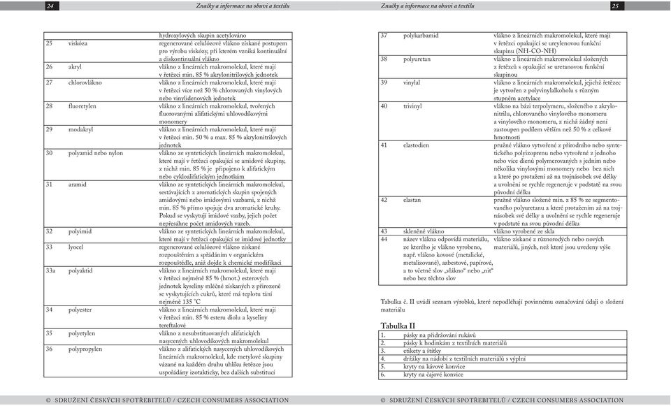 85 % akrylonitrilových jednotek 27 chlorovlákno vlákno z lineárních makromolekul, které mají v řetězci více než 50 % chlorovaných vinylových nebo vinylidenových jednotek 28 fluoretylen vlákno z