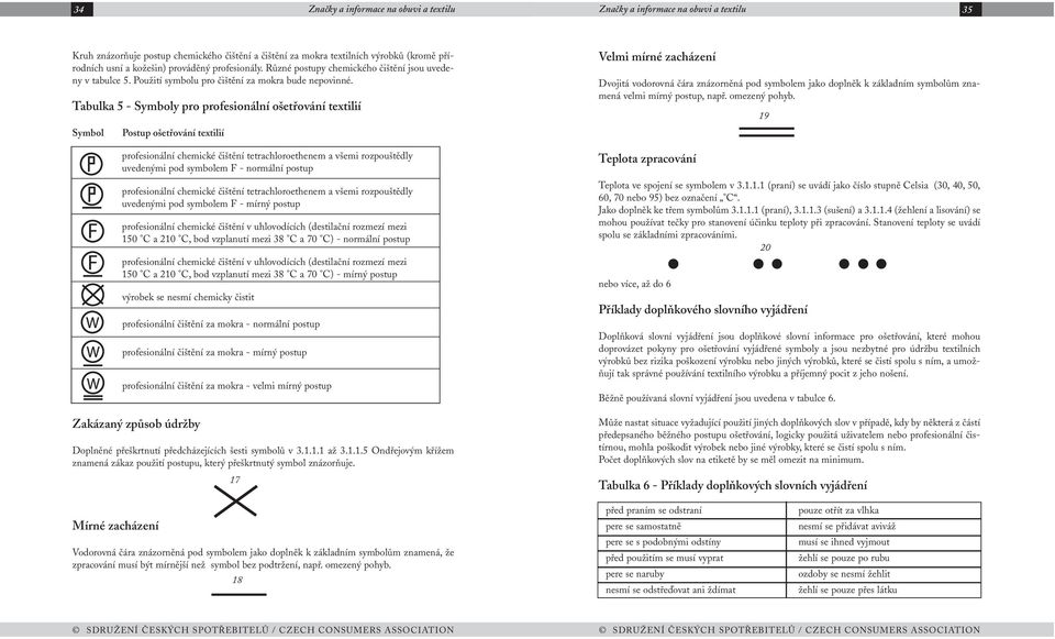 Tabulka 5 - Symboly pro profesionální ošetřování textilií Symbol Postup ošetřování textilií profesionální chemické čištění tetrachloroethenem a všemi rozpouštědly uvedenými pod symbolem F - normální