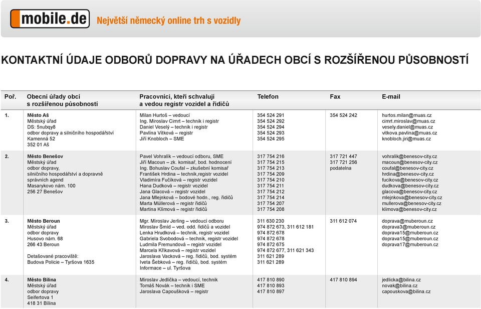 cz cimrt.miroslav@muas.cz vesely.daniel@muas.cz vitkova.pavlina@muas.cz knobloch.jiri@muas.cz 2. Město Benešov, silničního hospodářství a dopravně správních agend Masarykovo nám.