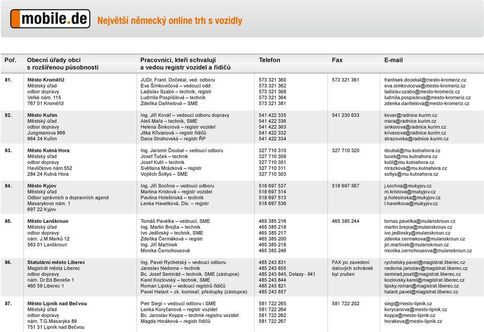 simkovicova@mesto-kromeriz.cz ladislav.szabo@mesto-kromeriz.cz ludmila.pospisilova@mesto-kromeriz.cz zdenka.danhelova@mesto-kromeriz.cz 82. Město Kuřim Jungmanova 968 664 34 Kuřim Ing.