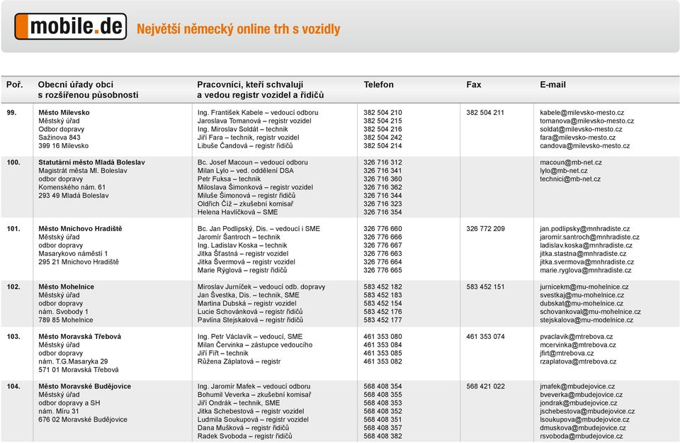 cz tomanova@milevsko-mesto.cz soldat@milevsko-mesto.cz fara@milevsko-mesto.cz candova@milevsko-mesto.cz 100. Statutární město Mladá Boleslav Magistrát města Ml. Boleslav Komenského nám.