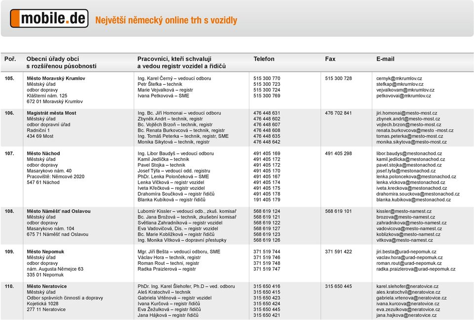 cz vejvalkovam@mkrumlov.cz petkovovai@mkrumlov.cz 106. Magistrát města Most odbor dopravní úřad Radniční 1 434 69 Most Ing. Bc. Jiří Homonai vedoucí odboru Zbyněk Andrt technik, registr Bc.