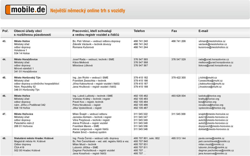 Město Horažďovice Mírové náměstí 1 341 01 Horažďovice Josef Rada vedoucí, technik i SME Klára Melková Miloslava Lišková 376 547 565 376 547 568 376 547 567 376 547 529 rada@urad.horazdovice.