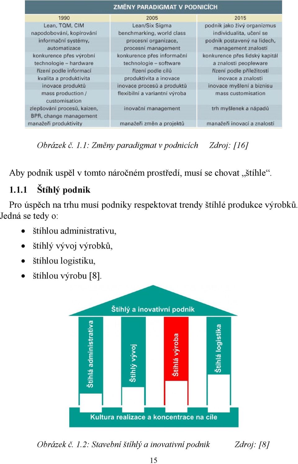 chovat štíhle. 1.