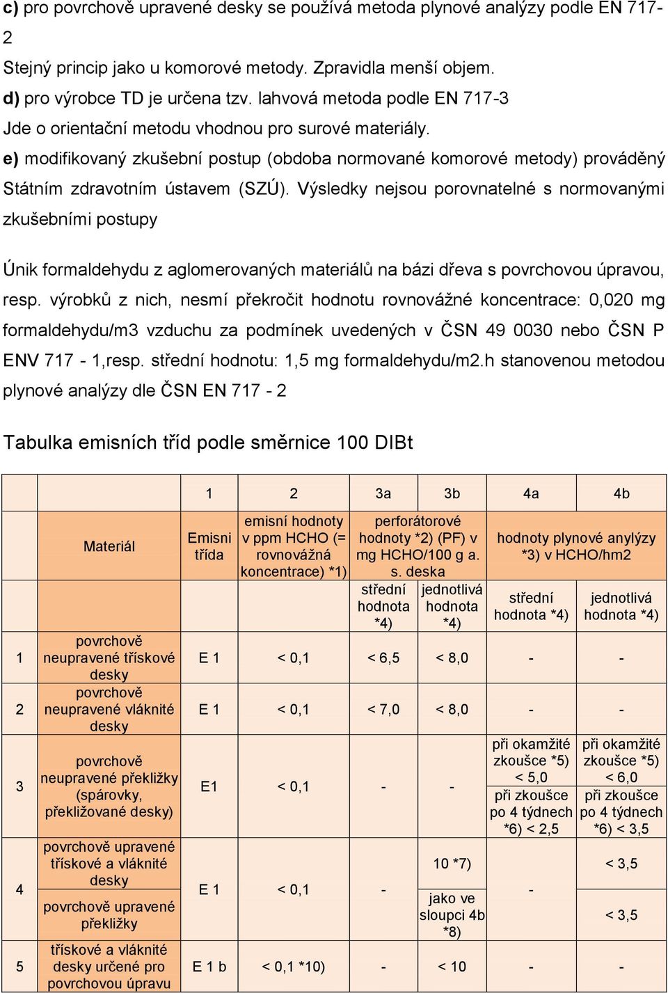 Výsledky nejsou porovnatelné s normovanými zkušebními postupy Únik formaldehydu z aglomerovaných materiálů na bázi dřeva s povrchovou úpravou, resp.