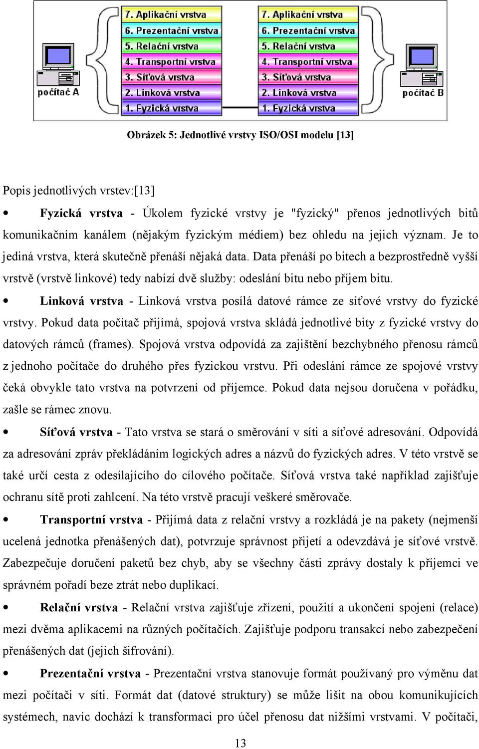 Data přenáší po bitech a bezprostředně vyšší vrstvě (vrstvě linkové) tedy nabízí dvě služby: odeslání bitu nebo příjem bitu.