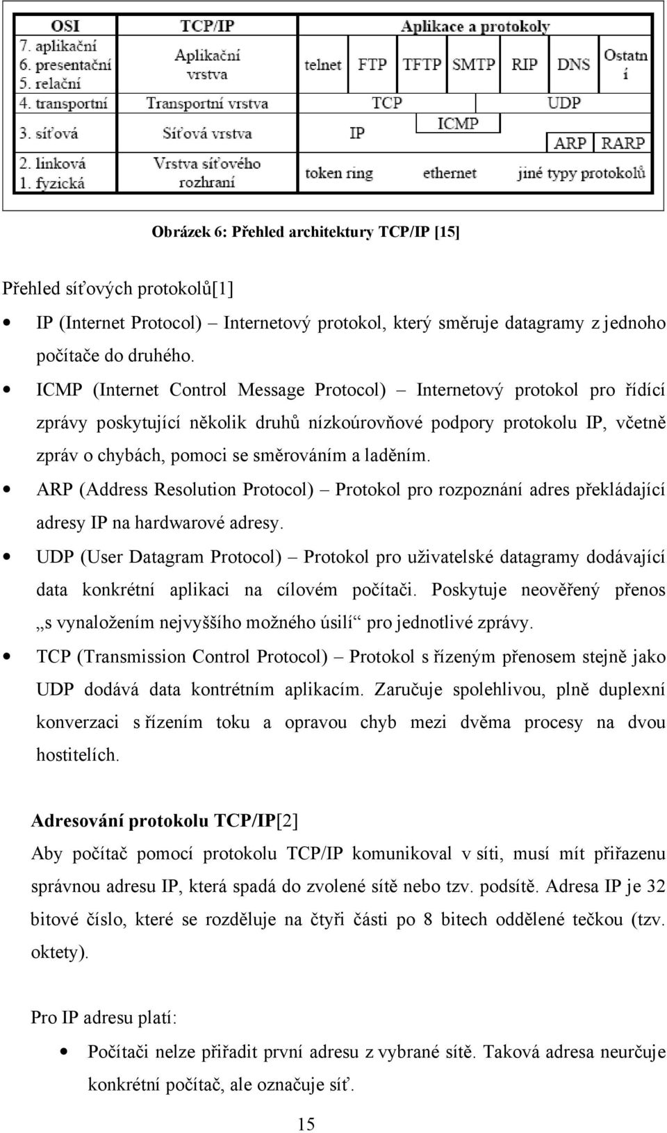 ARP (Address Resolution Protocol) Protokol pro rozpoznání adres překládající adresy IP na hardwarové adresy.