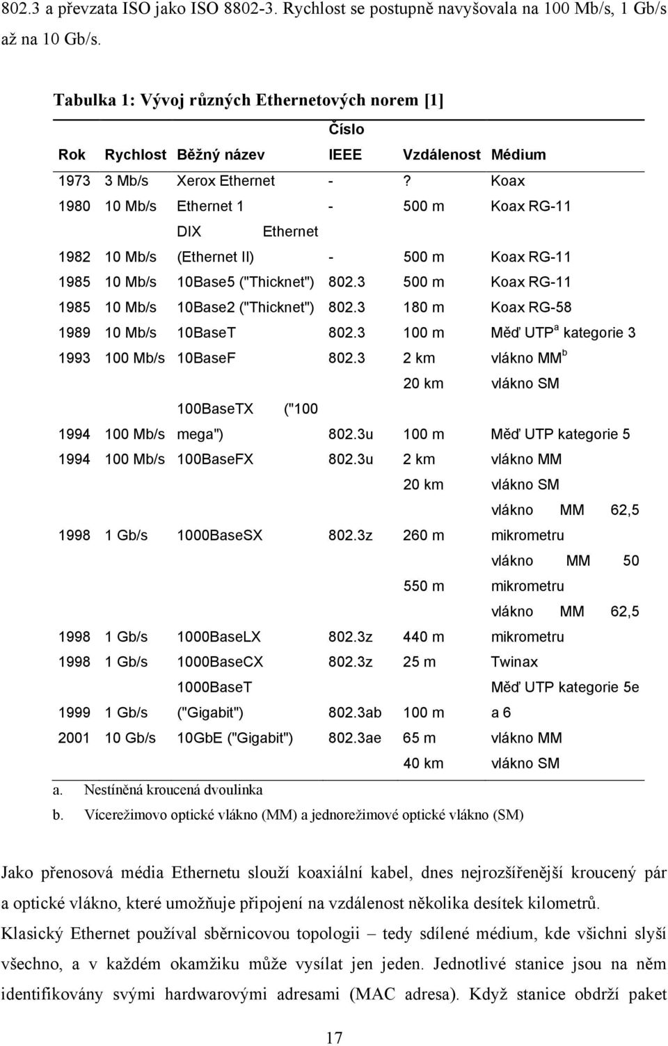 Koax 1980 10 Mb/s Ethernet 1-500 m Koax RG-11 DIX Ethernet 1982 10 Mb/s (Ethernet II) - 500 m Koax RG-11 1985 10 Mb/s 10Base5 ("Thicknet") 802.3 500 m Koax RG-11 1985 10 Mb/s 10Base2 ("Thicknet") 802.