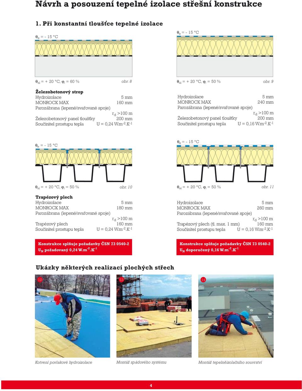 K -1 Hydroizolace 5 mm MONROCK MAX 40 mm Parozábrana (lepené/svařované spoje) r d >100 m Železobetonový panel tloušťky 00 mm Součinitel prostupu tepla U = 0,16 W.m -.