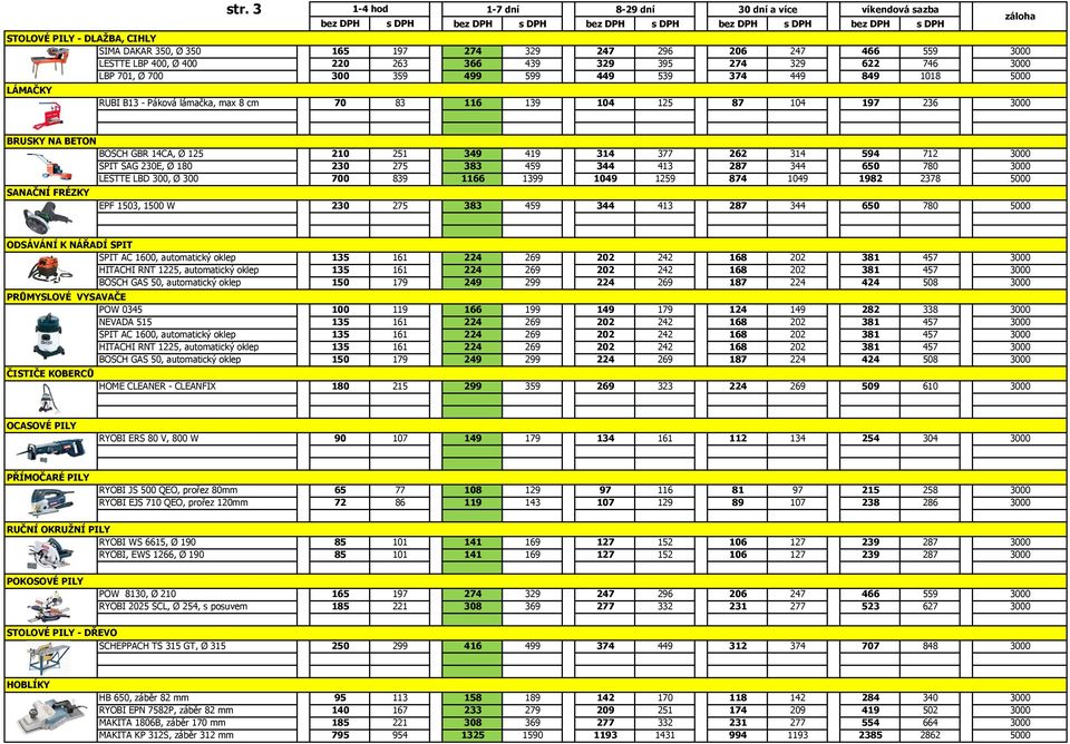 BRUSKY NA BETON BOSCH GBR 14CA, Ø 125 SPIT SAG 230E, Ø 180 LESTTE LBD 300, Ø 300 SANAČNÍ FRÉZKY EPF 3, 1 W 210 230 700 230 251 314 377 275 3 459 344 413 9 6 13 1049 1259 874 1049 275 3 459 344 413