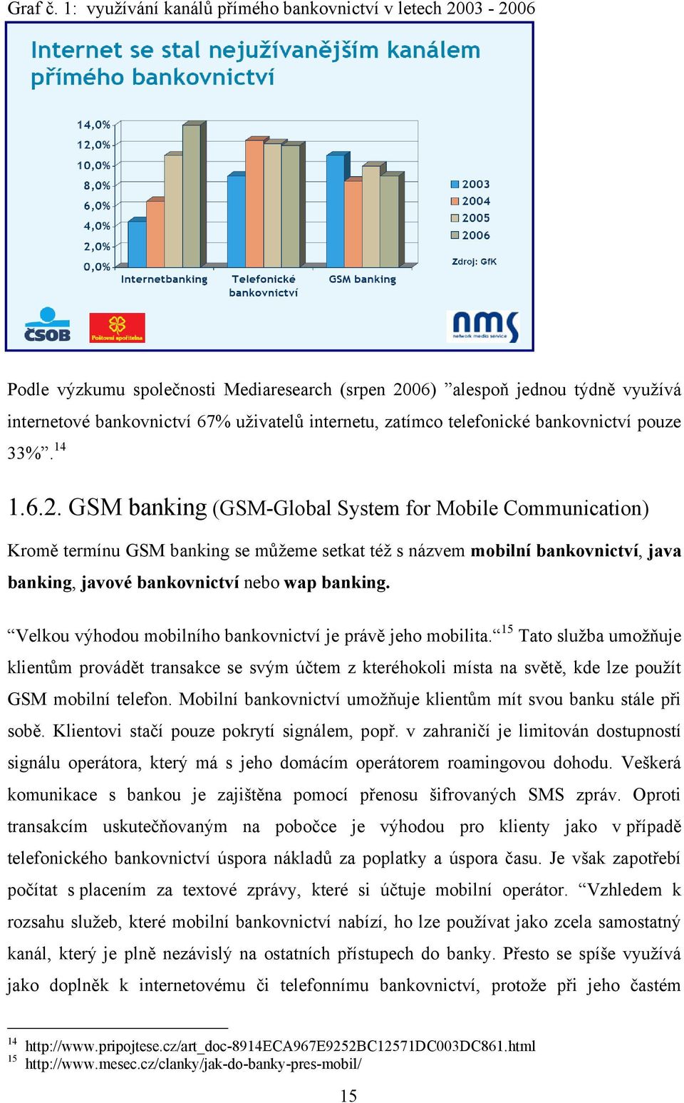 telefonické bankovnictví pouze 33%. 14 1.6.2.