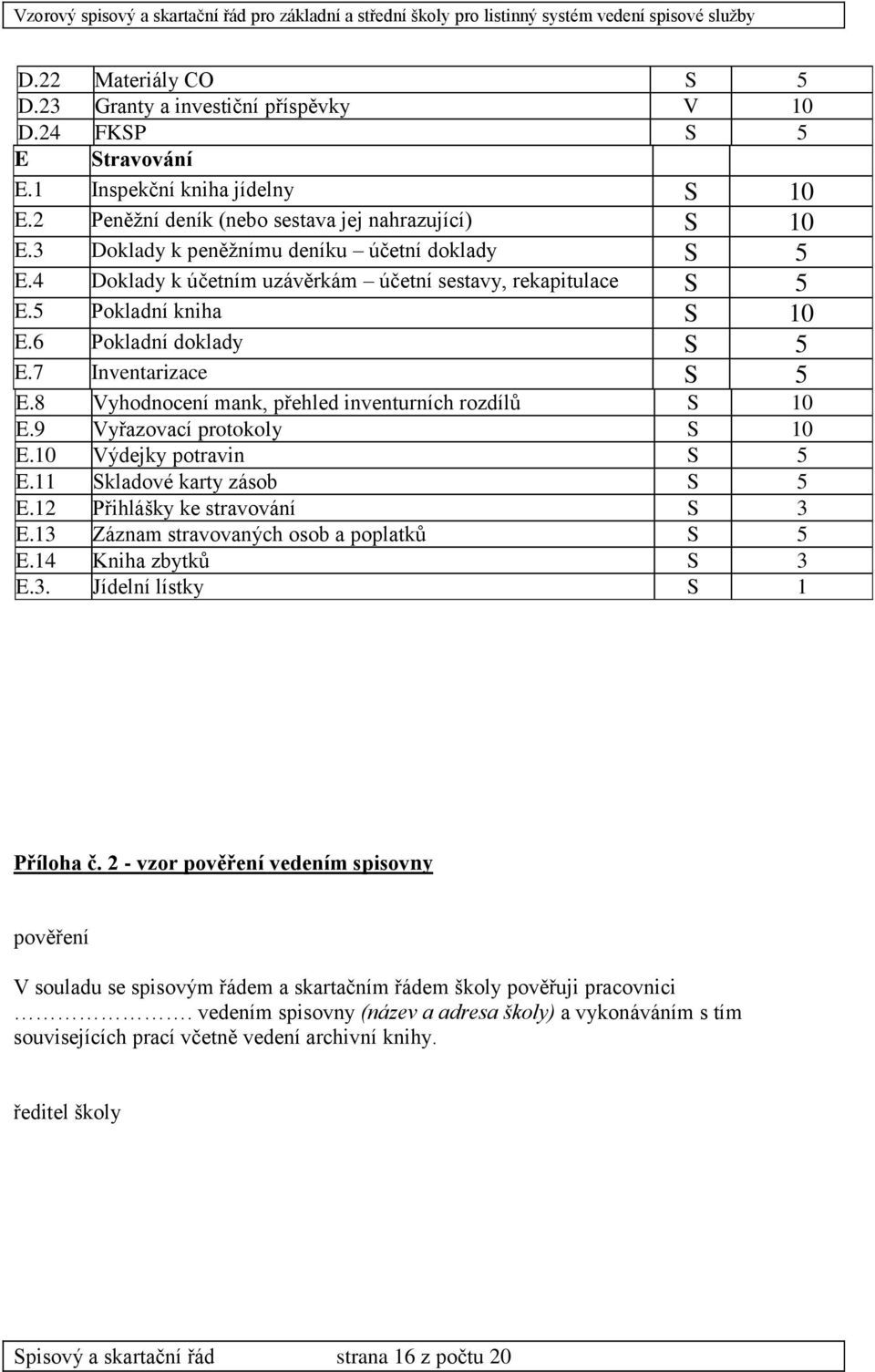 8 Vyhodnocení mank, přehled inventurních rozdílů S 10 E.9 Vyřazovací protokoly S 10 E.10 Výdejky potravin S 5 E.11 Skladové karty zásob S 5 E.12 Přihlášky ke stravování S 3 E.