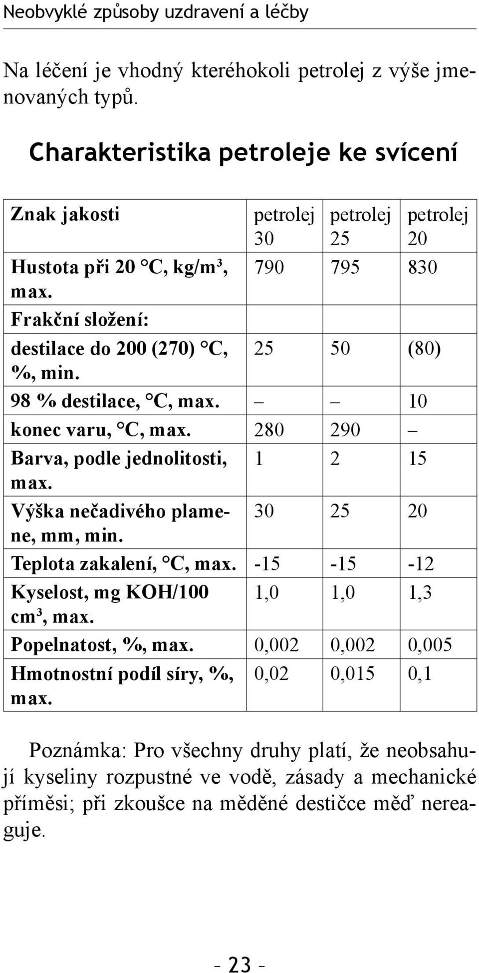 Frakční složení: destilace do 200 (270) C, 25 50 (80) %, min. 98 % destilace, C, max. 10 konec varu, C, max. 280 290 Barva, podle jednolitosti, 1 2 15 max.