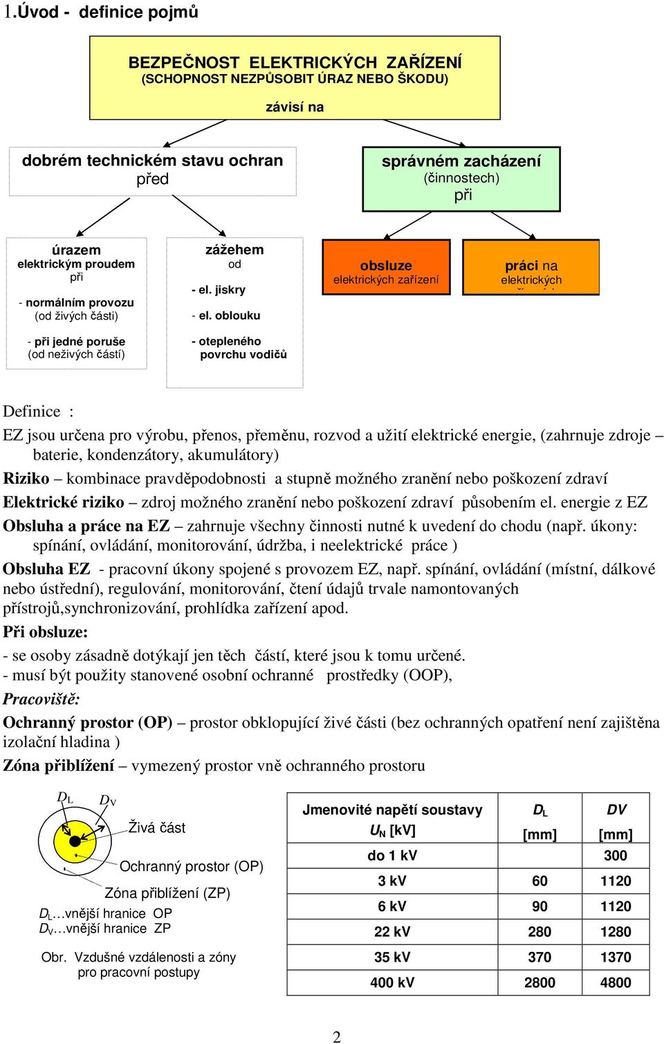 oblouku obsluze elektrických zařízení práci na elektrických zařízeních - při jedné poruše (od neživých částí) - otepleného povrchu vodičů Definice : EZ jsou určena pro výrobu, přenos, přeměnu, rozvod