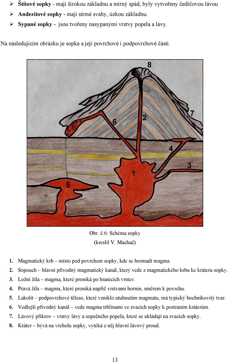 Sopouch hlavní přívodný magmatický kanál, který vede z magmatického krbu ke kráteru sopky. 3. Ložní žíla magma, které proniká po hranicích vrstev. 4.