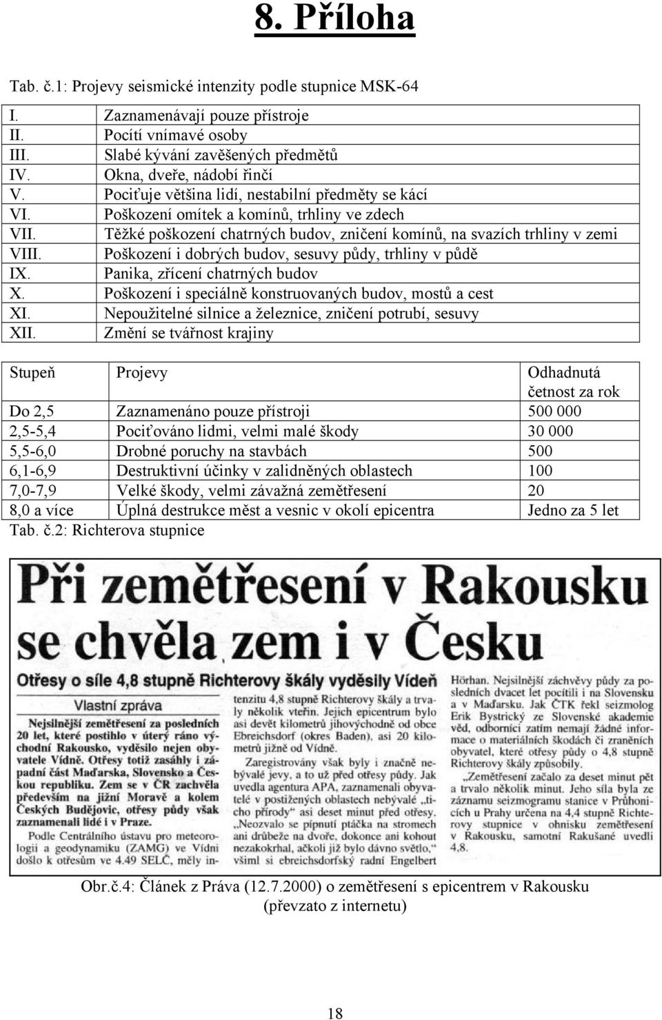 Poškození i dobrých budov, sesuvy půdy, trhliny v půdě IX. Panika, zřícení chatrných budov X. Poškození i speciálně konstruovaných budov, mostů a cest XI.