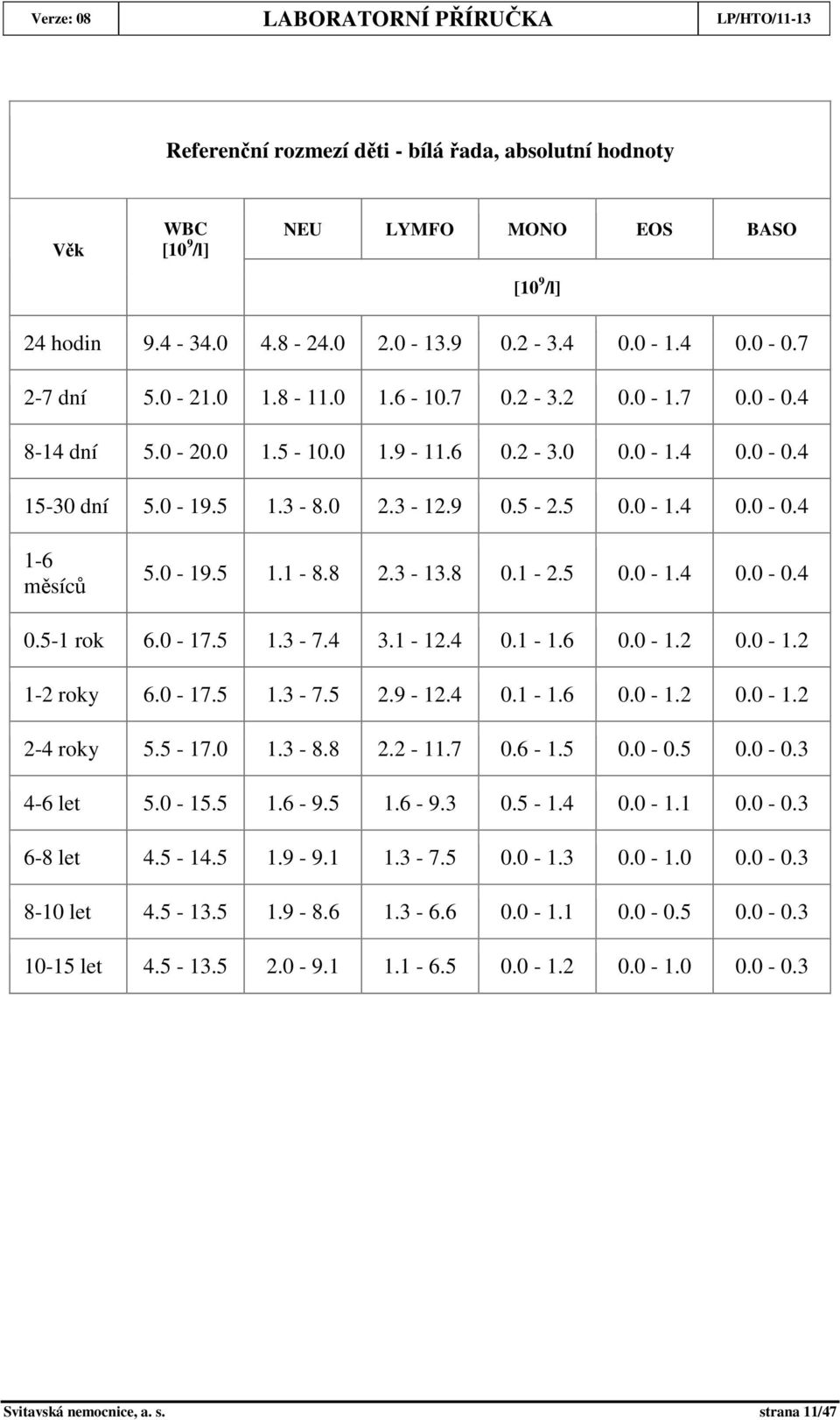 0-17.5 1.3-7.4 3.1-12.4 0.1-1.6 0.0-1.2 0.0-1.2 1-2 roky 6.0-17.5 1.3-7.5 2.9-12.4 0.1-1.6 0.0-1.2 0.0-1.2 2-4 roky 5.5-17.0 1.3-8.8 2.2-11.7 0.6-1.5 0.0-0.5 0.0-0.3 4-6 let 5.0-15.5 1.6-9.5 1.6-9.3 0.