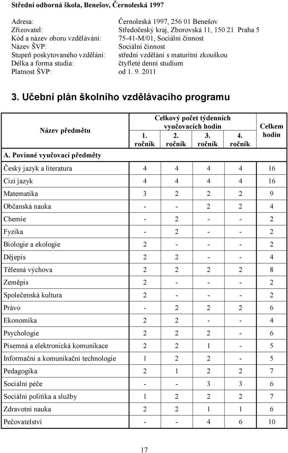 Učební plán školního vzdělávacího programu Název předmětu A. Povinné vyučovací předměty 1. ročník Celkový počet týdenních vyučovacích hodin 2. 3. ročník ročník 4.