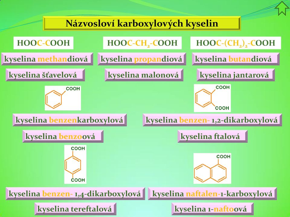 kyselina benzenkarboxylová kyselina benzoová kyselina benzen- 1,2-dikarboxylová kyselina ftalová