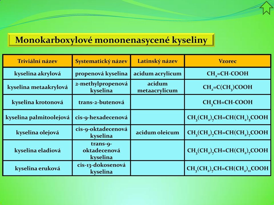 palmitoolejová cis-9-hexadecenová CH 3 (CH 2 ) 7 CH=CH(CH 2 ) 5 COOH kyselina olejová kyselina eladiová kyselina eruková cis-9-oktadecenová kyselina trans-9-