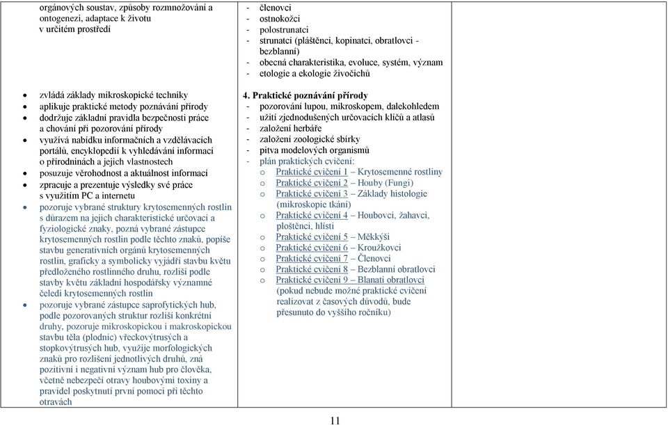 věrohodnost a aktuálnost informací zpracuje a prezentuje výsledky své práce s využitím PC a internetu pozoruje vybrané struktury krytosemenných rostlin s důrazem na jejich charakteristické určovací a