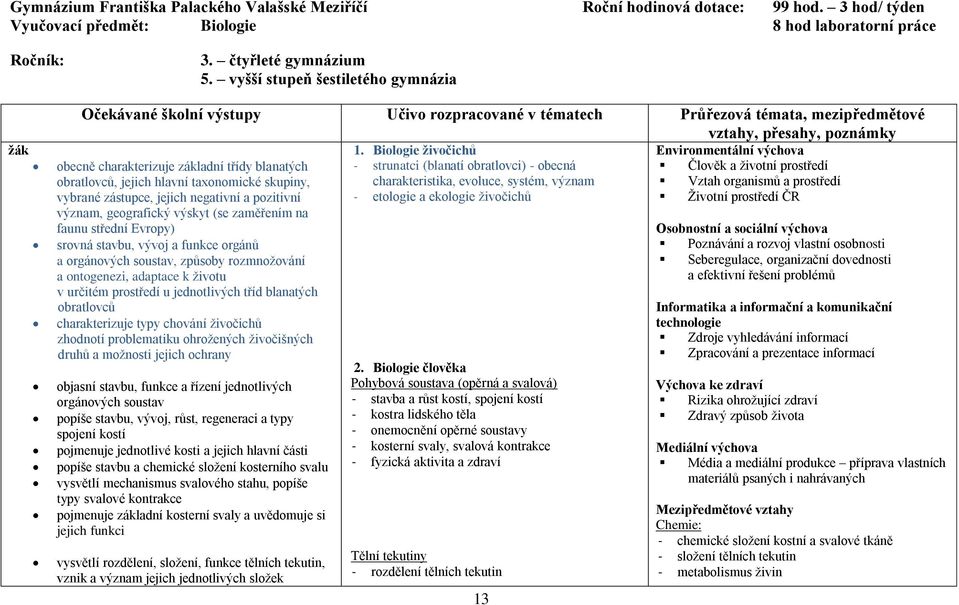 Biologie živočichů Environmentální výchova - strunatci (blanatí obratlovci) - obecná Člověk a životní prostředí charakteristika, evoluce, systém, význam Vztah organismů a prostředí - etologie a