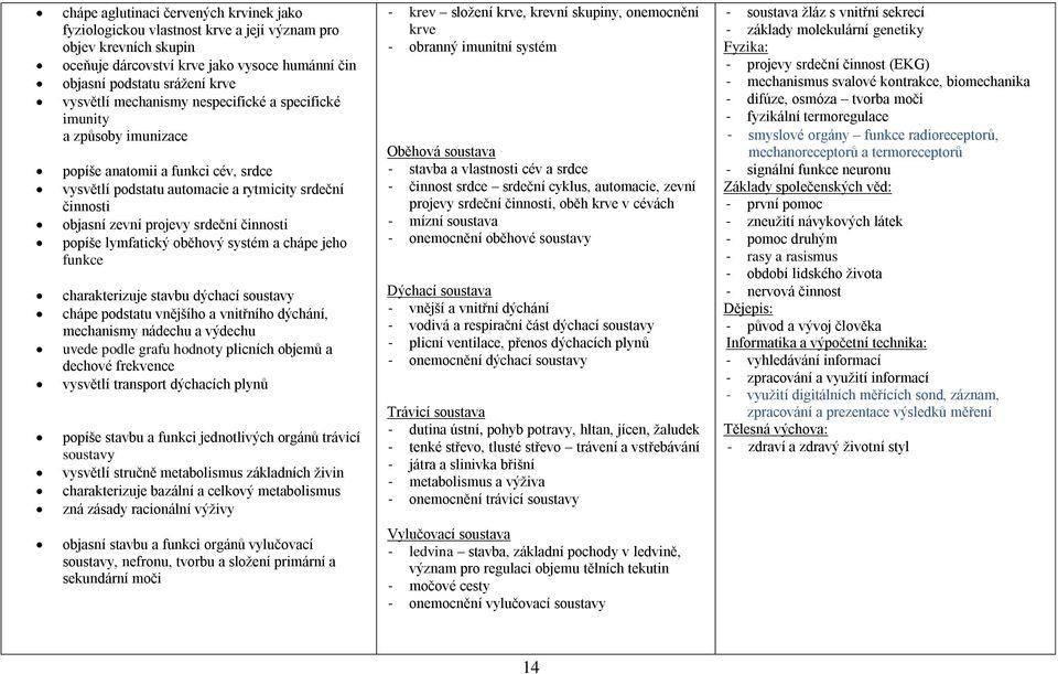 popíše lymfatický oběhový systém a chápe jeho funkce charakterizuje stavbu dýchací soustavy chápe podstatu vnějšího a vnitřního dýchání, mechanismy nádechu a výdechu uvede podle grafu hodnoty