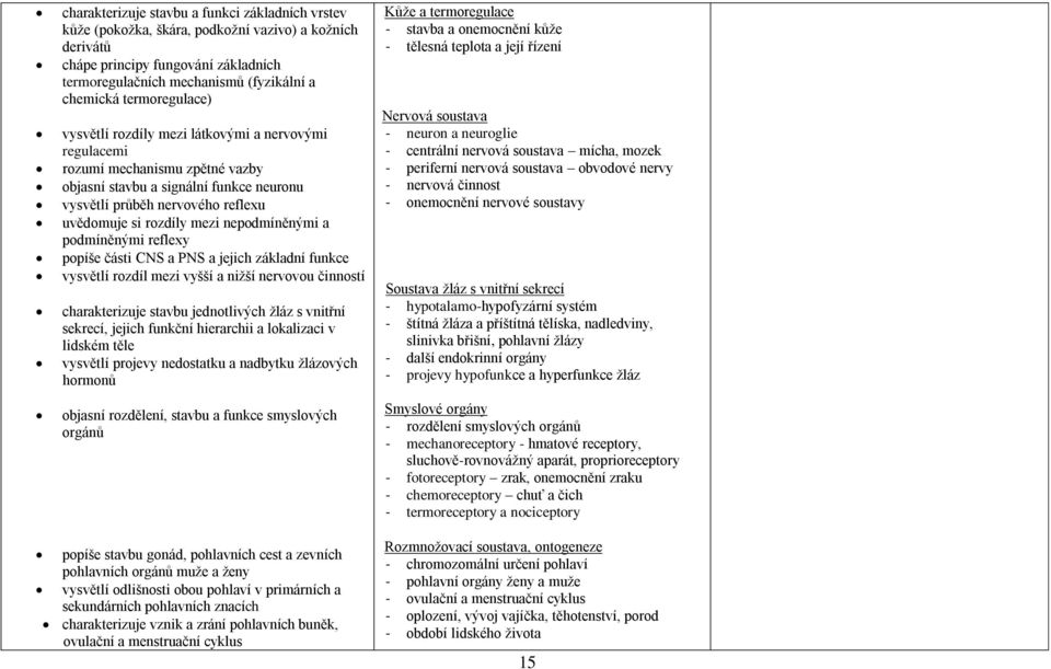 mezi nepodmíněnými a podmíněnými reflexy popíše části CNS a PNS a jejich základní funkce vysvětlí rozdíl mezi vyšší a nižší nervovou činností charakterizuje stavbu jednotlivých žláz s vnitřní